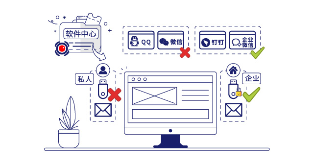 IP-guard規範終端操作行爲