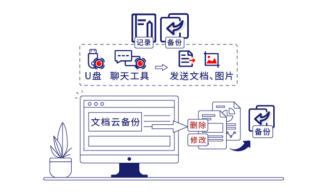 IP-guard審計并備份終端文檔