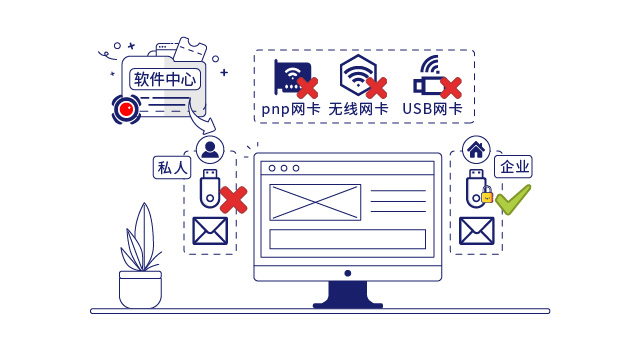 IP-guard規範終端操作行爲