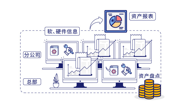 IP-guard提高運維工(gōng)作效率